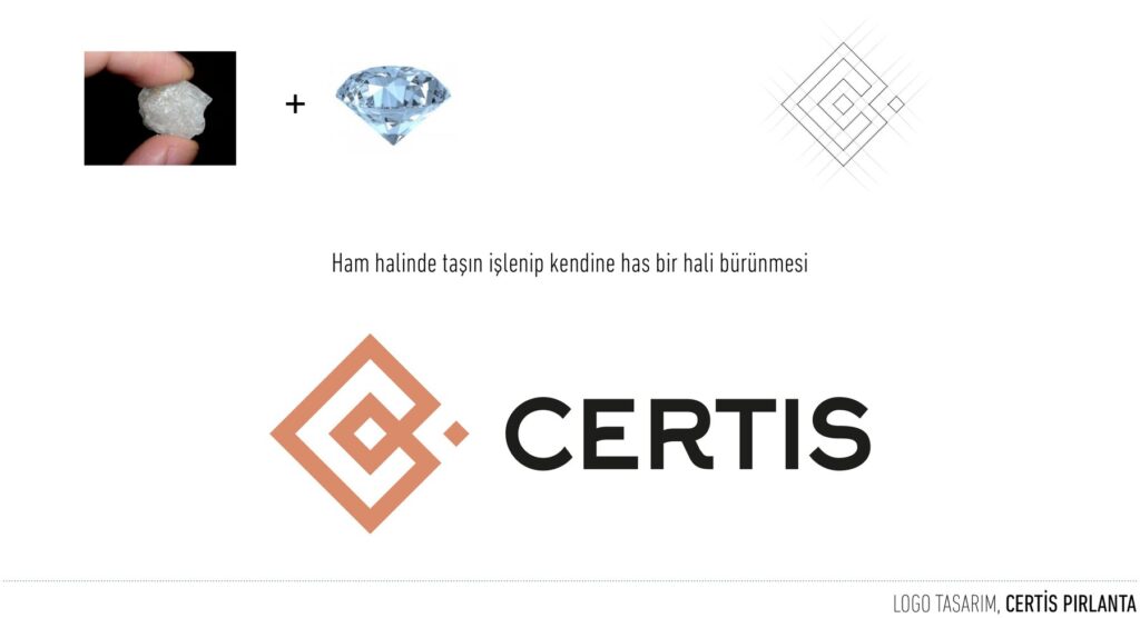 Certis Pırlanta projesi için logo tasarımını gösteren portfolyo görseli